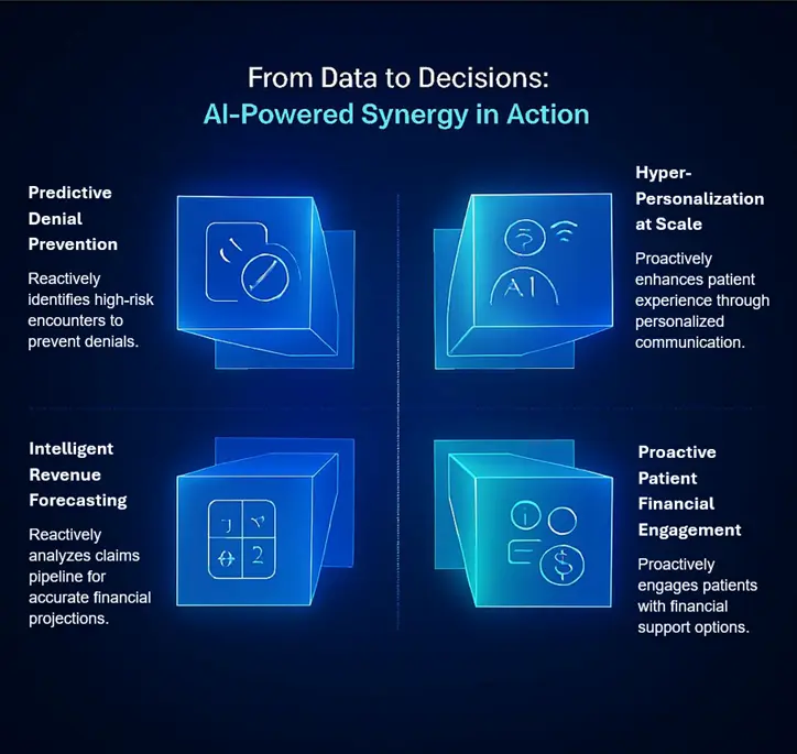 From Data to Decisions: AI-Powered Synergy in Action