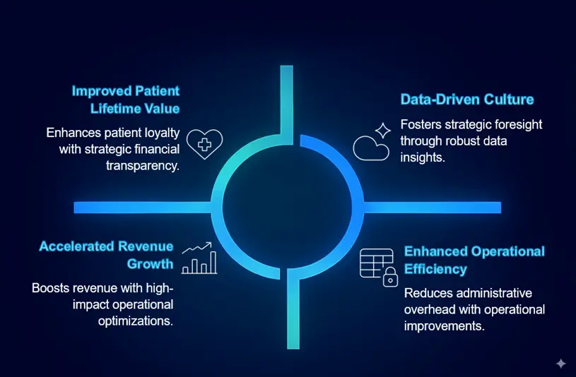 The Business Impact of a Unified RevOps Approach